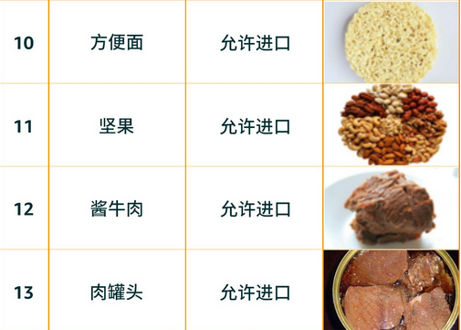 中国卖家出口蓝海竟是TA?亚马逊美国&欧盟&日本食品政策要求大全