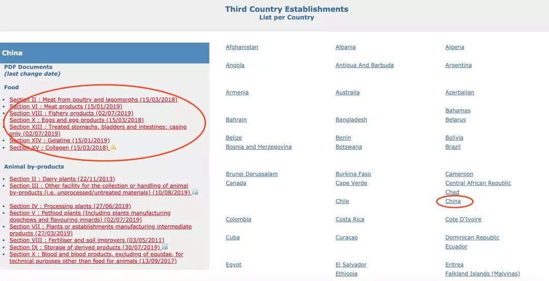 中国卖家出口蓝海竟是TA?亚马逊美国&欧盟&日本食品政策要求大全