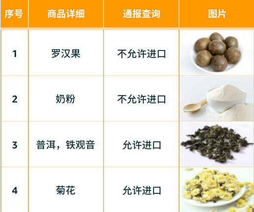 中国卖家出口蓝海竟是TA?亚马逊美国&欧盟&日本食品政策要求大全