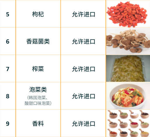 中国卖家出口蓝海竟是TA?亚马逊美国&欧盟&日本食品政策要求大全