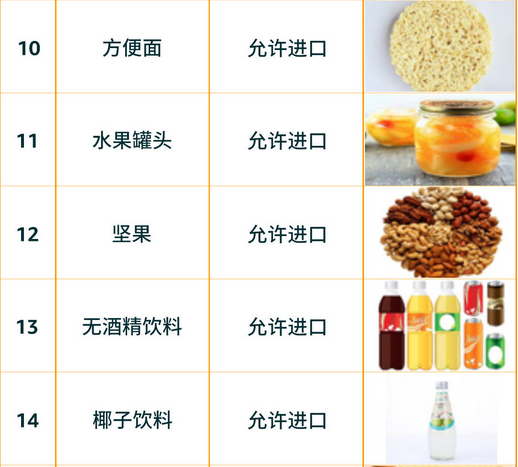 中国卖家出口蓝海竟是TA?亚马逊美国&欧盟&日本食品政策要求大全