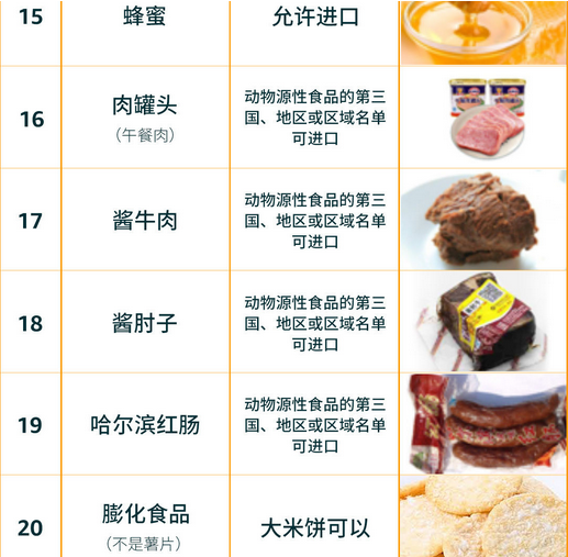 中国卖家出口蓝海竟是TA?亚马逊美国&欧盟&日本食品政策要求大全