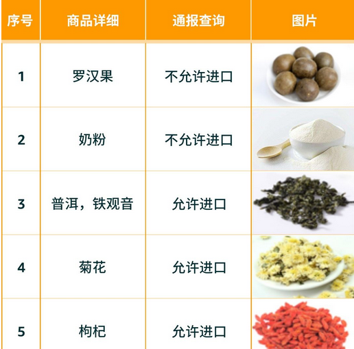 中国卖家出口蓝海竟是TA?亚马逊美国&欧盟&日本食品政策要求大全