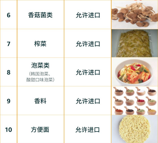 中国卖家出口蓝海竟是TA?亚马逊美国&欧盟&日本食品政策要求大全