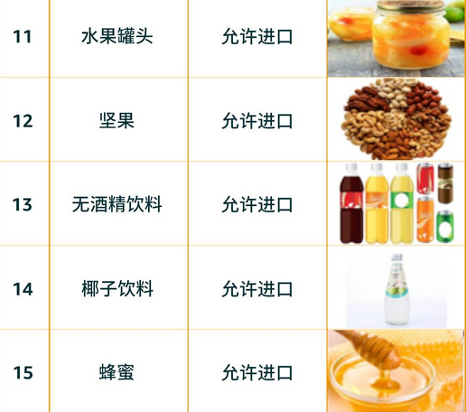 中国卖家出口蓝海竟是TA?亚马逊美国&欧盟&日本食品政策要求大全