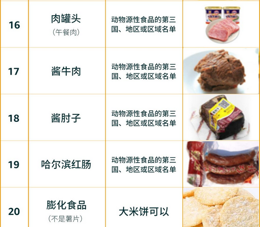 中国卖家出口蓝海竟是TA?亚马逊美国&欧盟&日本食品政策要求大全