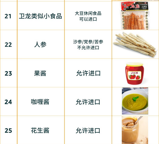中国卖家出口蓝海竟是TA?亚马逊美国&欧盟&日本食品政策要求大全