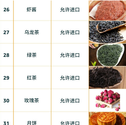 中国卖家出口蓝海竟是TA?亚马逊美国&欧盟&日本食品政策要求大全