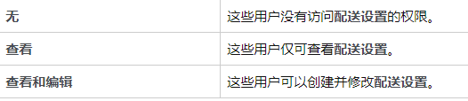 亚马逊后台的配送设置有哪些权限？亚马逊配送设置权限