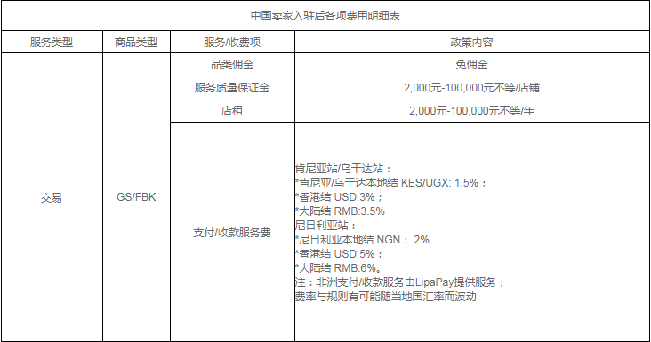 Kilimall开店费用有哪些？Kilimall中国卖家入驻开店费用详解