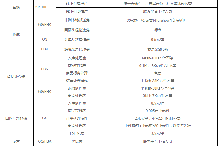Kilimall开店费用有哪些？Kilimall中国卖家入驻开店费用详解