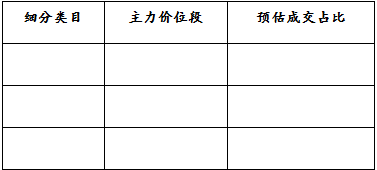 LAZADA跨境合作卖家经营计划书怎么写？lazada卖家经营计划书模板