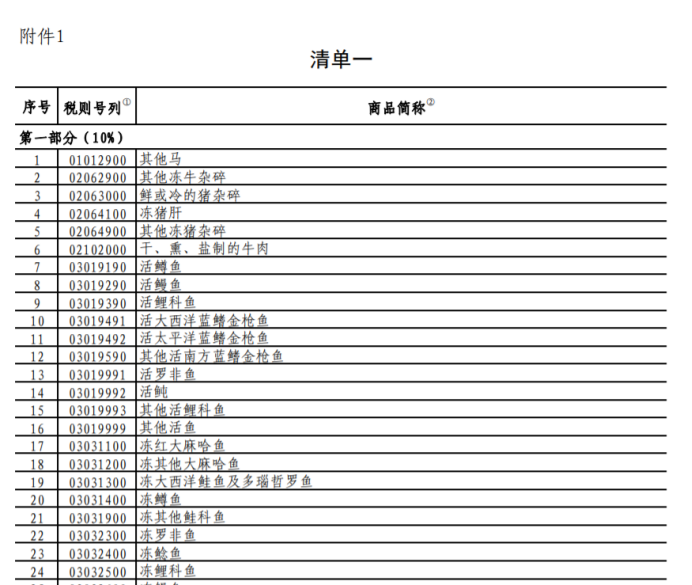 反制！中国将对原产于美国的约750亿美元进口商品加征关税