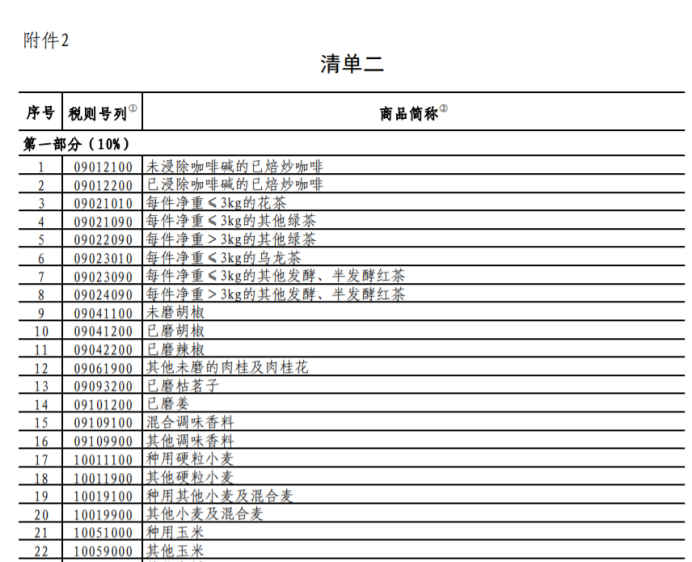 反制！中国将对原产于美国的约750亿美元进口商品加征关税