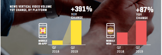 移动APP营销优势：2019年第二季度移动应用内广告展示次数增长26%