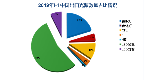 2019敦煌网照明灯饰行业报告及新品招募