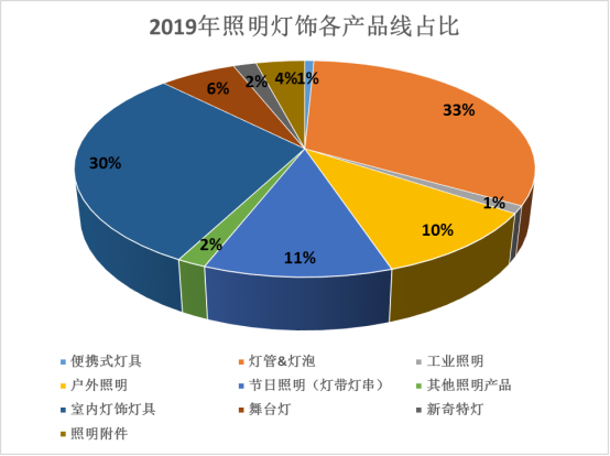 2019敦煌网照明灯饰行业报告及新品招募