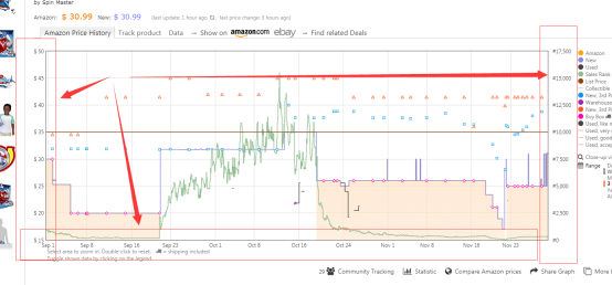 遇到跟卖怎么办？亚马逊价格追踪工具——Keepa实时监控“防”跟卖！
