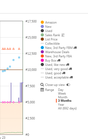遇到跟卖怎么办？亚马逊价格追踪工具——Keepa实时监控“防”跟卖！