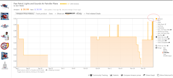 遇到跟卖怎么办？亚马逊价格追踪工具——Keepa实时监控“防”跟卖！
