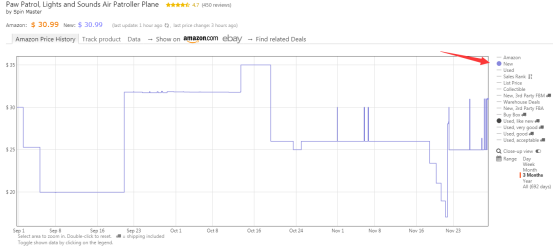 遇到跟卖怎么办？亚马逊价格追踪工具——Keepa实时监控“防”跟卖！