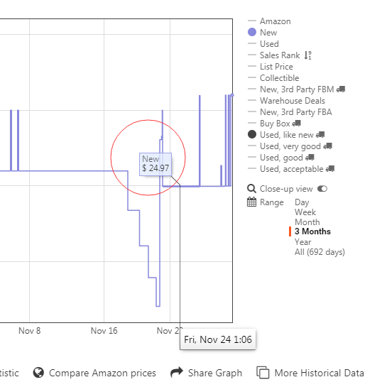 遇到跟卖怎么办？亚马逊价格追踪工具——Keepa实时监控“防”跟卖！