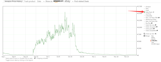 遇到跟卖怎么办？亚马逊价格追踪工具——Keepa实时监控“防”跟卖！