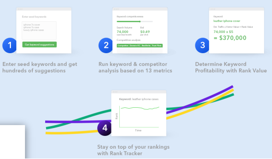 SEO关键词工具LongTailPro ——你也可以是长尾词专家