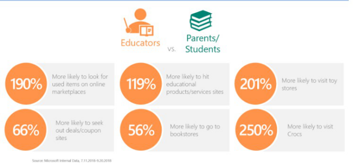 谁说返校季只和学生有关！教师也是购物主力军