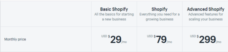 2019年Shopify开店费用一览：五大价格计划、POS系统、付费主题……