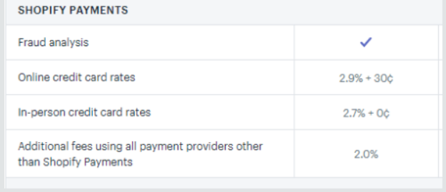 2019年Shopify开店费用一览：五大价格计划、POS系统、付费主题……