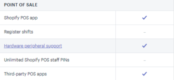 2019年Shopify开店费用一览：五大价格计划、POS系统、付费主题……