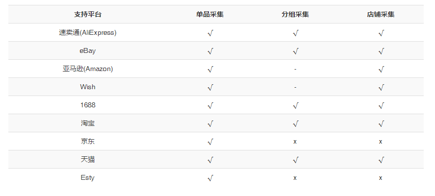 实现7大跨境电商主流平台多店铺运营——一款免费的ERP软件ActNeed