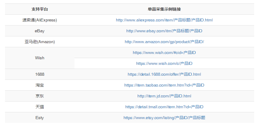 实现7大跨境电商主流平台多店铺运营——一款免费的ERP软件ActNeed