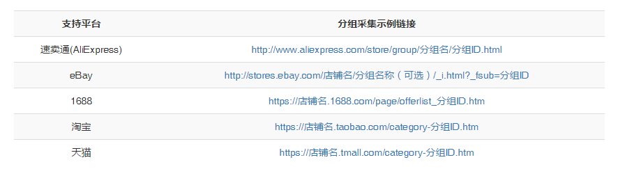 实现7大跨境电商主流平台多店铺运营——一款免费的ERP软件ActNeed