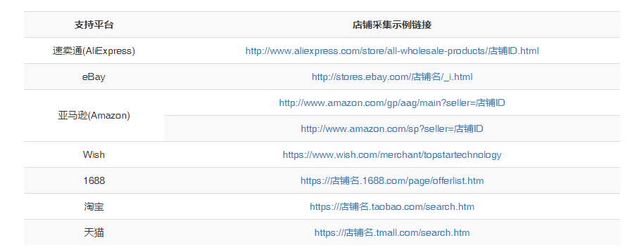 实现7大跨境电商主流平台多店铺运营——一款免费的ERP软件ActNeed