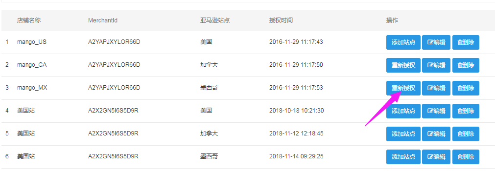 日处理订单超250万，这款多平台多网店集成化运营的ERP好用吗？