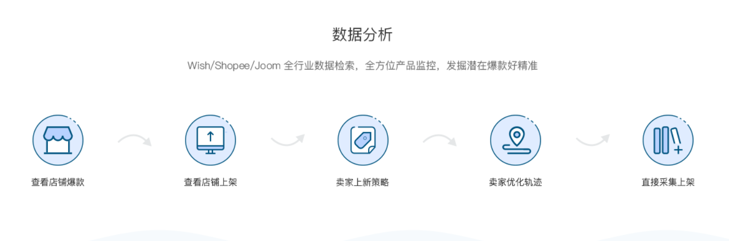 亚马逊卖家如何大数据选品？这个ERP工具很实用