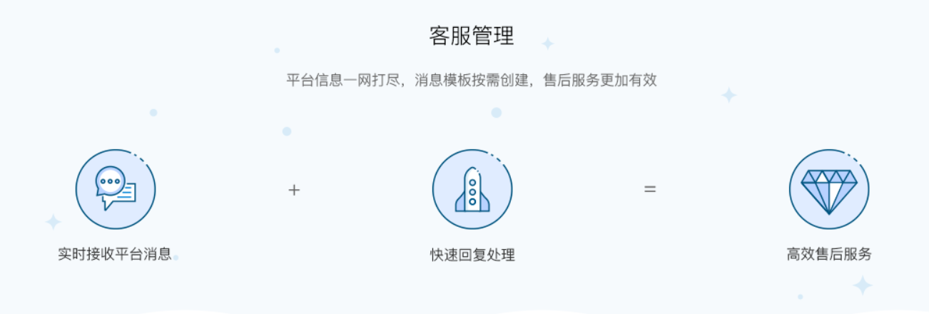 亚马逊卖家如何大数据选品？这个ERP工具很实用