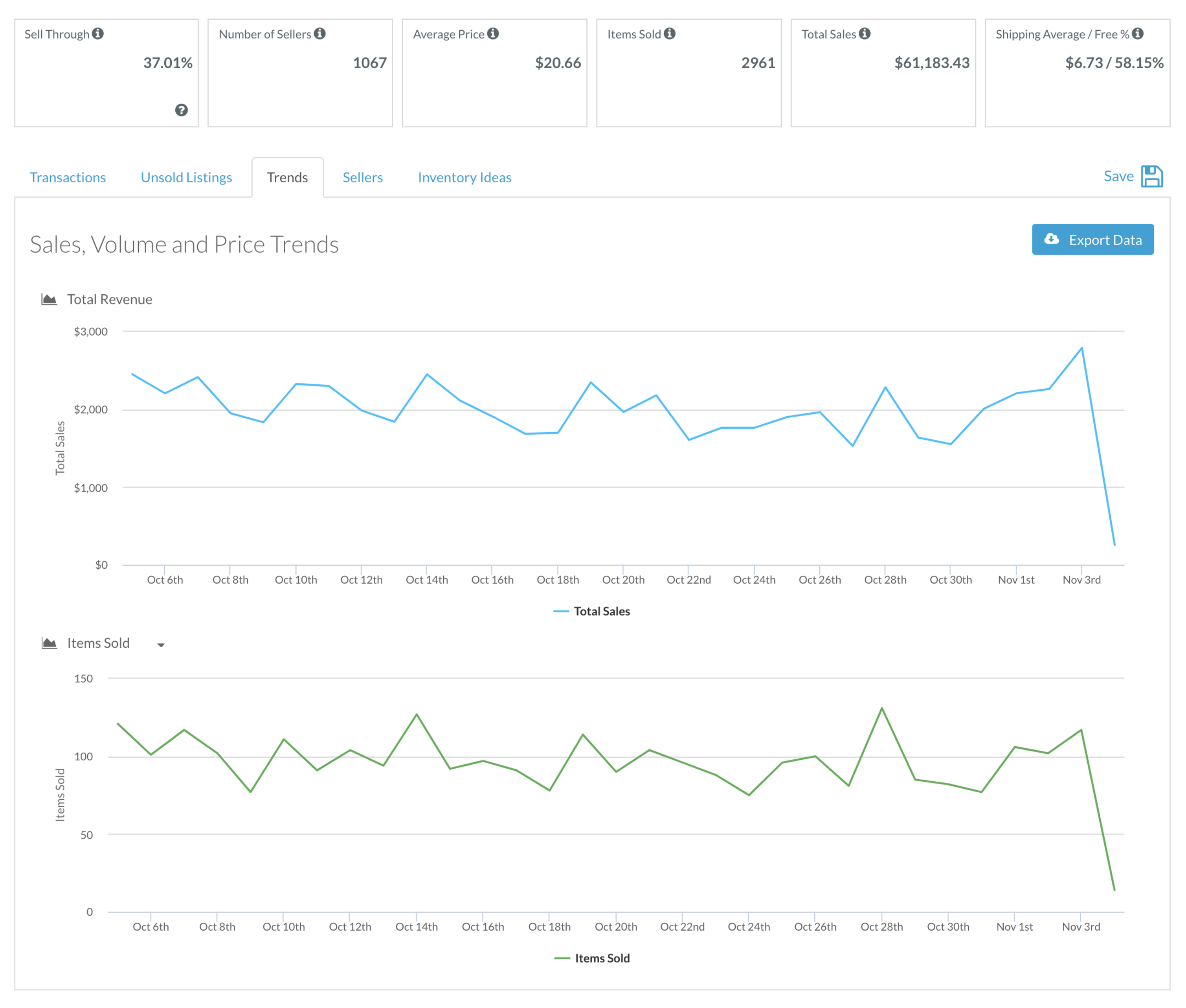 eBay卖家如何依靠Terapeak工具了解选品趋势？
