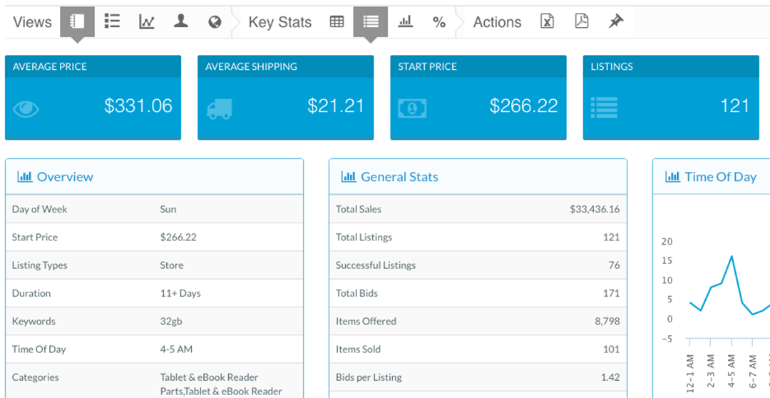 eBay卖家如何依靠Terapeak工具了解选品趋势？