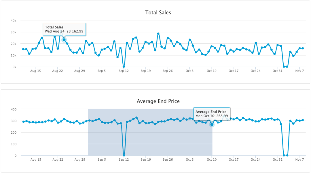 eBay卖家如何依靠Terapeak工具了解选品趋势？