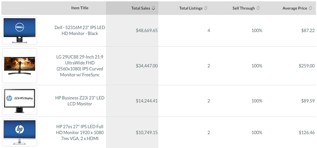 eBay卖家如何依靠Terapeak工具了解选品趋势？