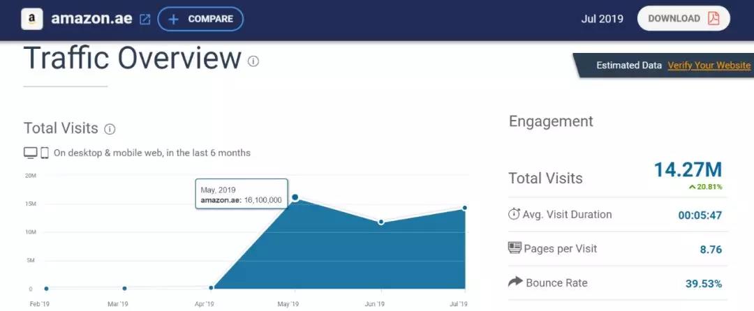 亚马逊、Noon、Jollychic、Fordeal，中东电商平台要pick哪一个？