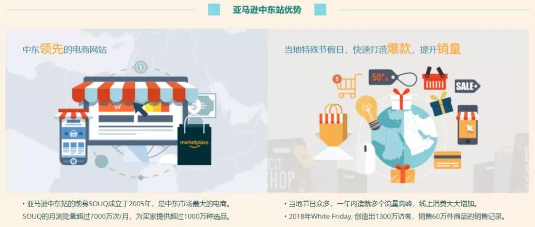 亚马逊、Noon、Jollychic、Fordeal，中东电商平台要pick哪一个？