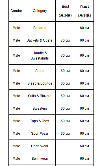 Joom平臺產(chǎn)品尺碼要求介紹:Joom平臺產(chǎn)品尺碼要求都有哪些