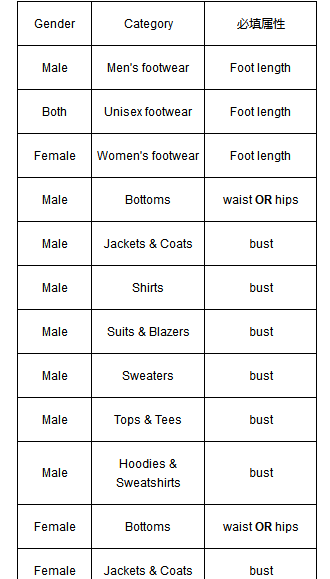 Joom平臺產(chǎn)品尺碼要求介紹:Joom平臺產(chǎn)品尺碼要求都有哪些