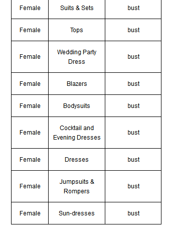 Joom平臺產(chǎn)品尺碼要求介紹:Joom平臺產(chǎn)品尺碼要求都有哪些