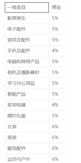 2019京东海外平台相关资费介绍：各类目佣金是多少？