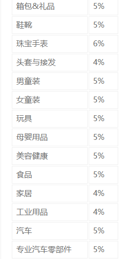 2019京东海外平台相关资费介绍：各类目佣金是多少？